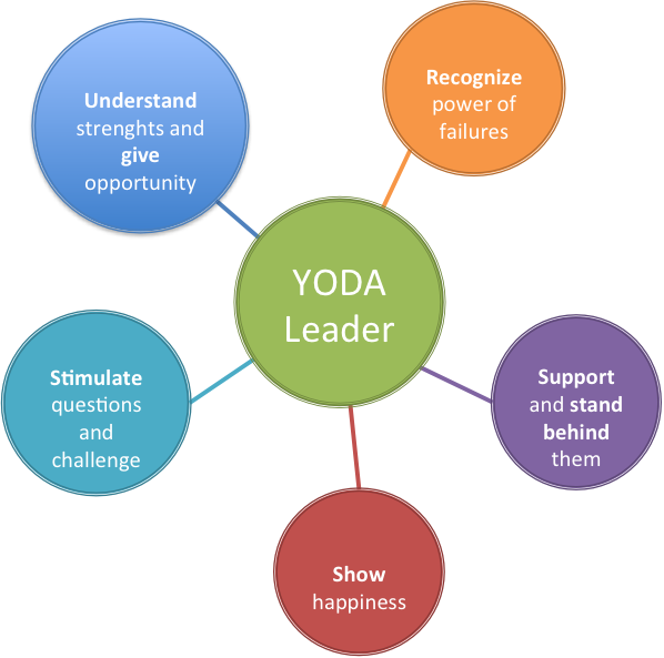 yodaleadership-diagram
