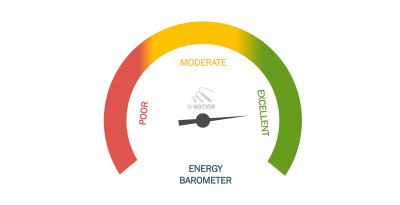 inmotion barometer survey