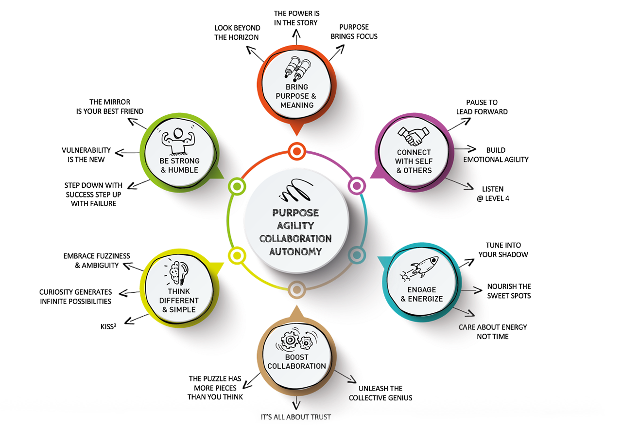 leadership model